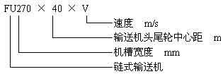 鏈式輸送機、鏈運機