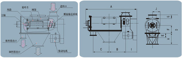 氣旋篩 氣流篩 臥式氣流篩